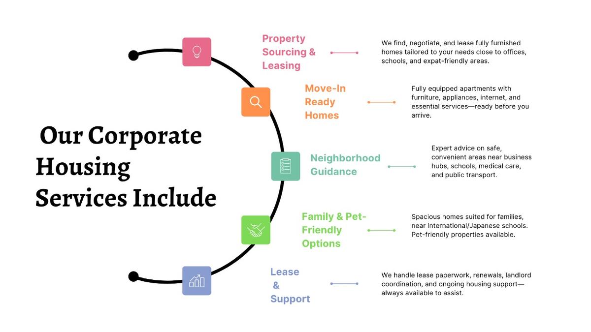 Corporate Housing Services