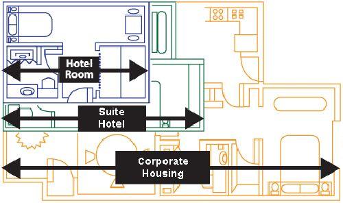Corporate Housing Layout