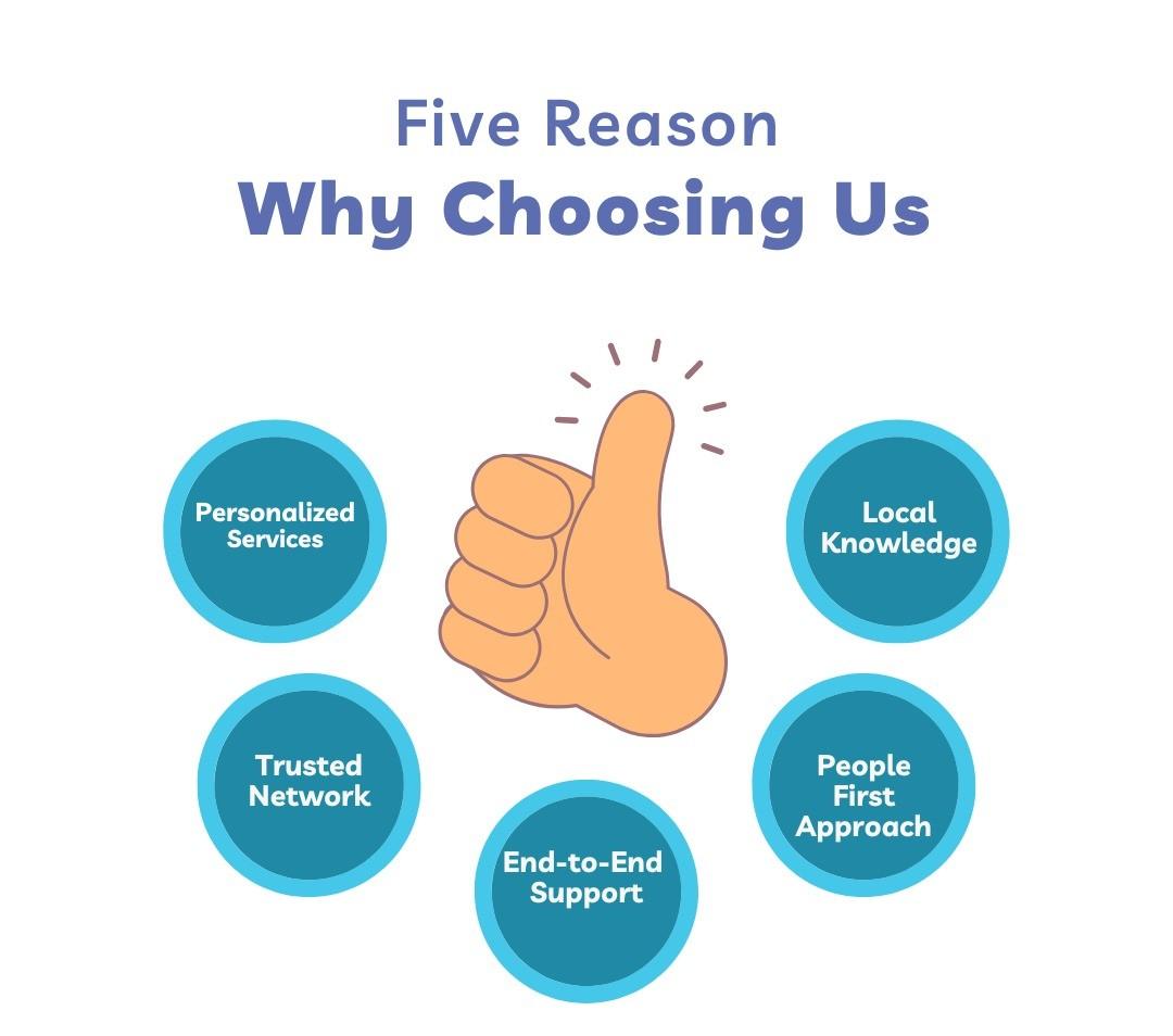 Five reasons choosing us